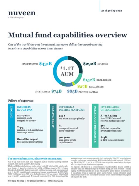 nuveen mutual fund breakpoint schedule.